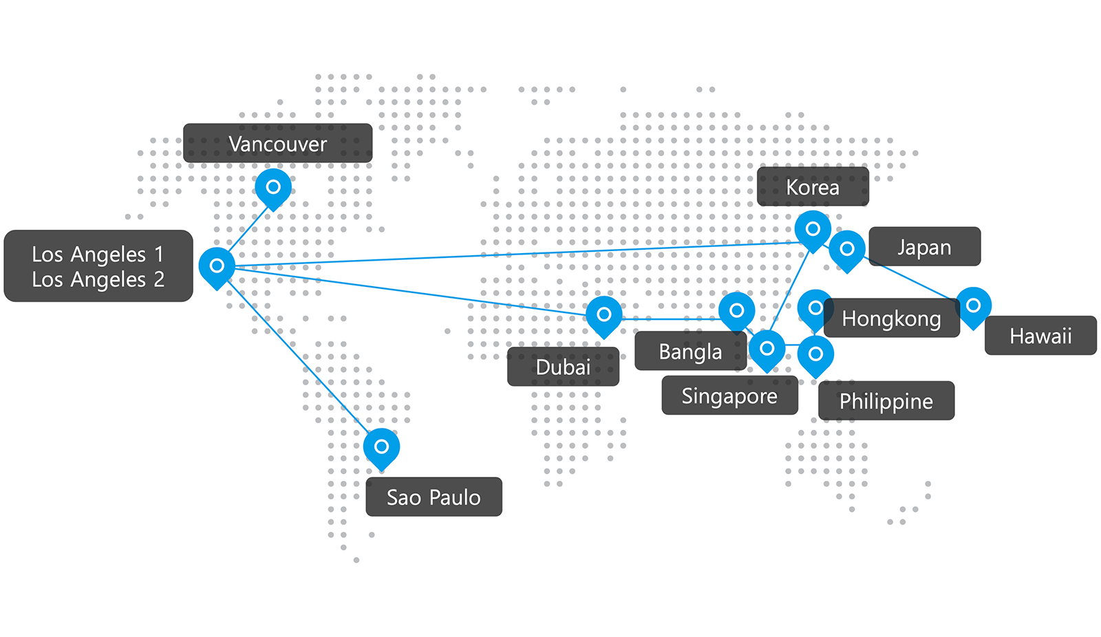 HDTelecom Cloud Computing Network